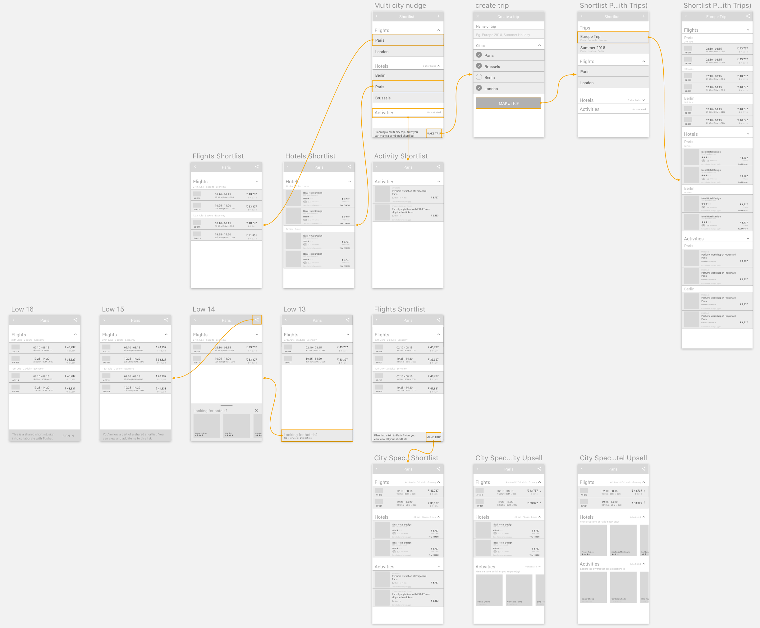 Flow Diagrams: Shortlisting Experience